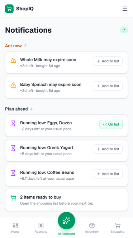 The ShopIQ notifications screen listing items expiring soon, items running low at the household's usual pace, and a shopping list ready to use.
